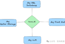Vanna-ai - 让自然语言对话SQL数据库成为可能,支持多种数据库,大模型和向量存储-171主机测评