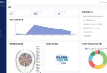 分享一套锋哥原创的AI大模型微调训练 微博舆情分析可视化系统(pytorch2+基于BERT大模型训练微调+flask+pandas+echarts)，非常Nice，界面非常好看-171主机测评