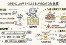 LLM -Awesome OpenClaw Skills:给本地 AI 助手装一个「超级插件市场」-171主机测评