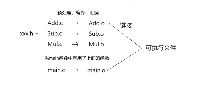删除可执行文件