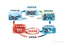 半导体宠物空调的四路径耦合模型:风、冷、湿、水的结构组织逻辑-171主机测评