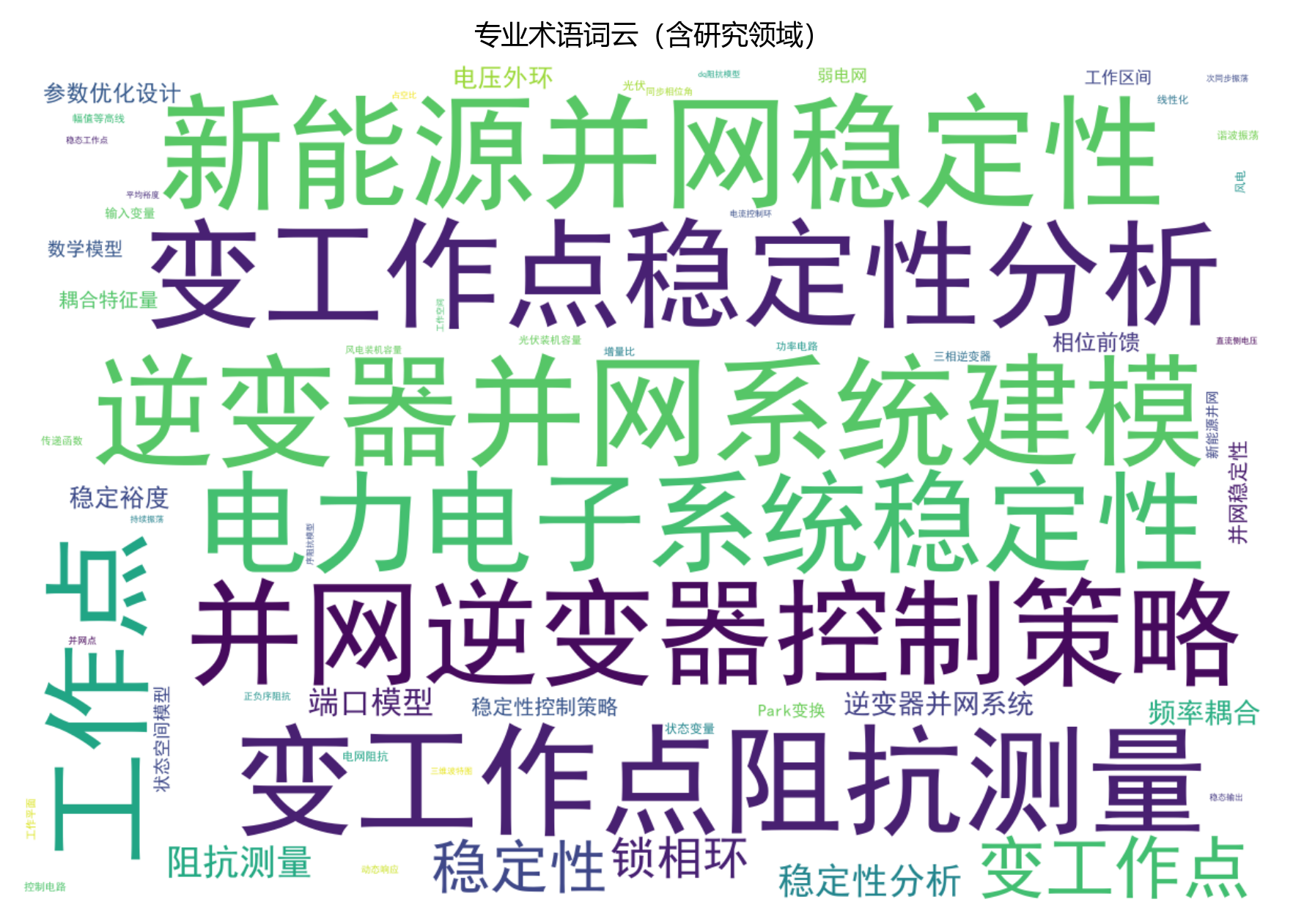 专业术语词云图