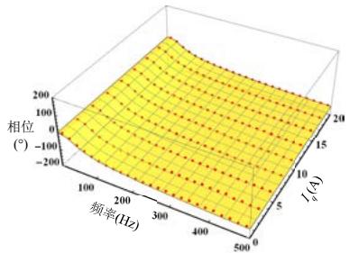 图 $2.16 M_{21}$ 和 $M_{21,n}$ 的解析模型与仿真测量值