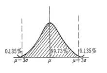 Wolform Mathematica 点云统计滤波去噪全解析-171主机测评