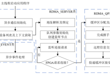 RDMA设计55:合理配置远程主机软件环境需要考虑什么?-171主机测评