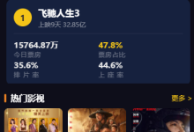 uni-app x跨平台开发实战：开发鸿蒙HarmonyOS影视票房榜组件完整实现过程-171主机测评