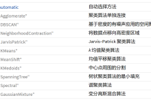 Wolfram Mathematica 三维点云进阶篇——点云分割-171主机测评