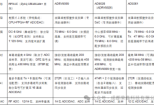 RFSOC与ADRV9009、AD9026、AD9361技术指标及应用场景对比分析-171主机测评