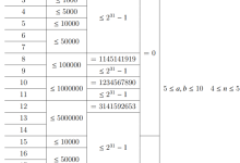 【高等数学 牛顿迭代法 导数】P5515 [MtOI2019] 灵梦的计算器|普及+-171主机测评