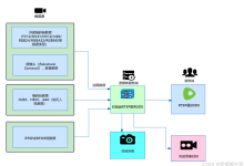 基于SmartMediaKit实现Android轻量级RTSP服务--从协议规范到实战代码全解析-171主机测评