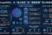 突破大模型推理天花板:基于 GraphRAG 的多跳推理与隐式因果关系挖掘深度指南-171主机测评