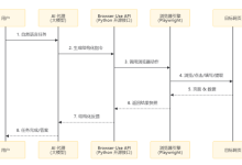 测试工程师的AI外挂:Browser-use实战笔记-171主机测评