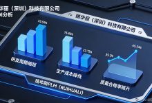 制造业数字化转型痛点破解:瑞华丽PLM的NLP知识提取与参数优化方案-171主机测评