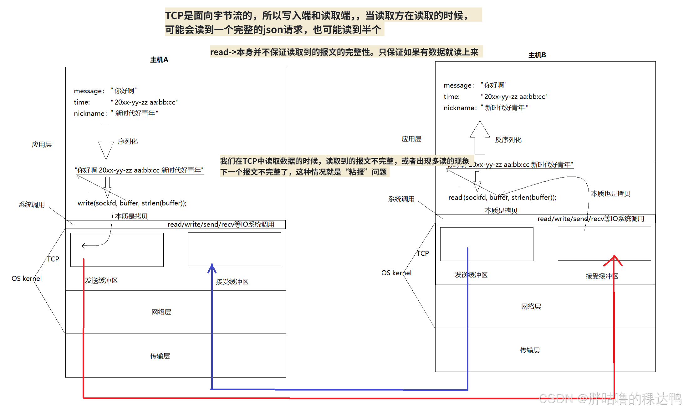 暂时无法在飞书文档外展示此内容