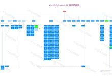 CentOS-Stream-10 目录结构图-171主机测评