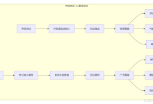 属性测试革命:Hypothesis框架深度实战指南-171主机测评