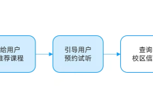 Spring AI 封神之路(二)|函数调用与 RAG (黑马 SpringAI+Deepseek大模型应用开发实战笔记)-171主机测评