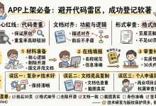 APP上架必备：如何规避软件著作权登记中的代码雷区-171主机测评