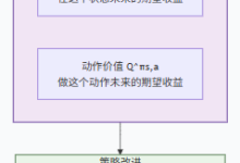强化学习篇---强化学习策略-171主机测评