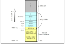 嵌入式知识点学习篇五(C\\C++)-171主机测评