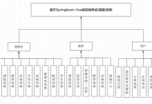 基于Springboot+Vue的在线考试(答题)系统-171主机测评