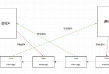 【Linux】消息传递的艺术:探索Linux消息队列机制-171主机测评