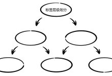 标签层级划分-171主机测评