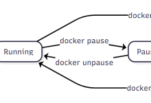 【Docker基础】Docker容器管理：docker stop详解-171主机测评