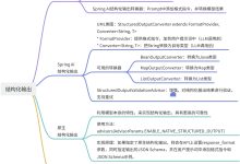 第 7 篇 Spring AI 结构化输出完全指南:从原理到最佳实践-171主机测评