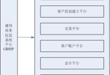 BIS以及 BISP 构架(之三)--SMP(软件制作平台)语言基础知识之七十二-171主机测评