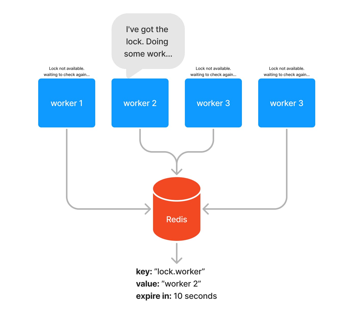 distribute_lock_redis