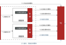 微服务篇八股文-171主机测评