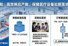 支持定制的串口屏厂家有哪些?选型与对接要点-171主机测评