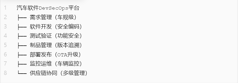 03汽车软件DevSecOps平台