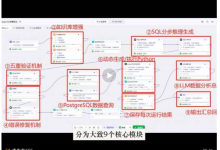 Text2SQL案例升级:基于Dify工作流的风控策略分析场景拆解-171主机测评