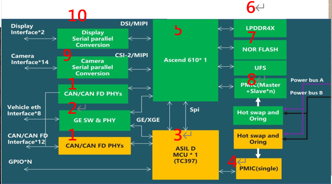 整体架构