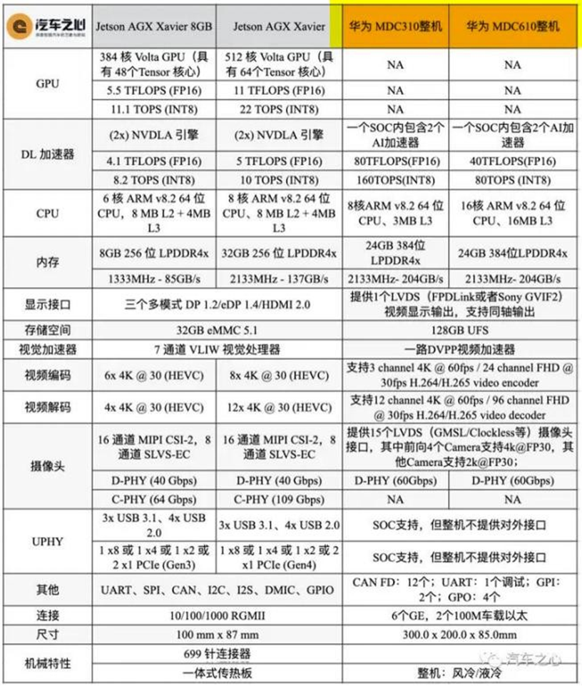 MDC610