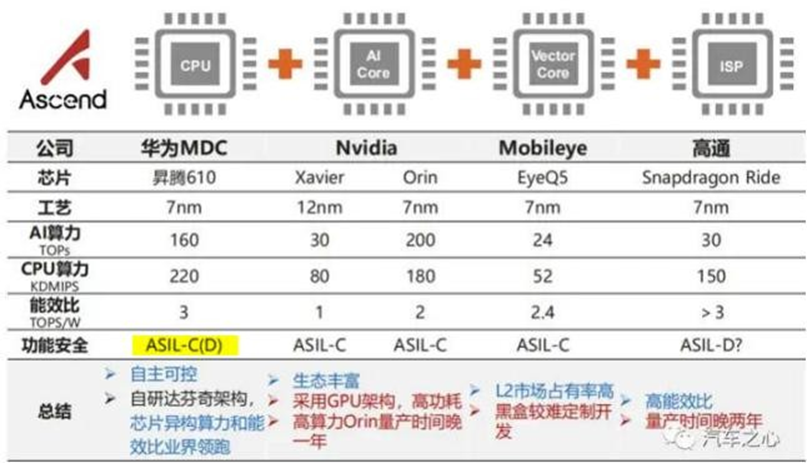 MDC610