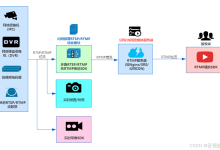 基于 SmartMediaKit 的Linux平台多路RTSP转RTMP推送实战详解-171主机测评
