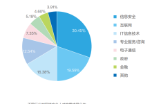 金三银四春招季,各企业争招网络安全人才,你准备好了吗?-171主机测评