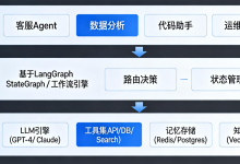从零构建企业级AI Agent系统:基于LangChain与LangGraph的完整实战指南-171主机测评