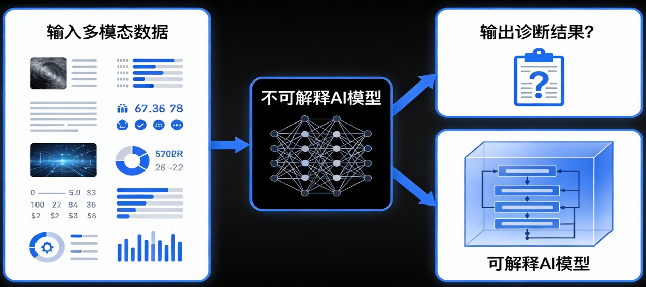 多模态数据-事理图谱-可解释AI模型-输出诊断结果.jpg