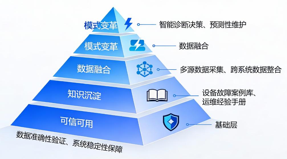 多模态数据-事理图谱-智能诊断决策-预测性维护.jpg
