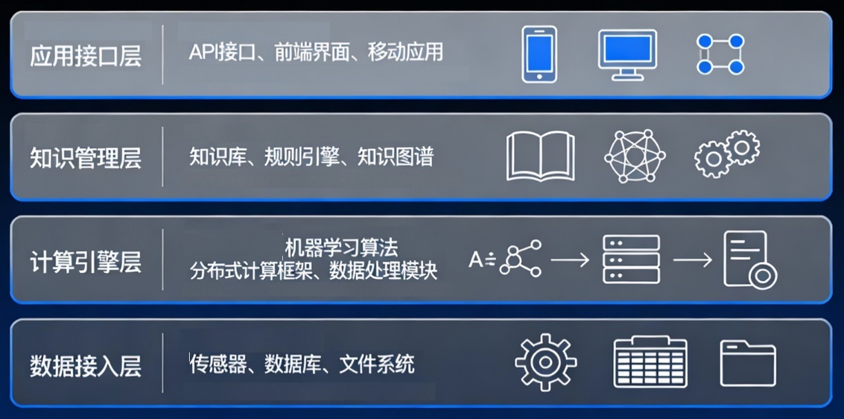 事理图谱-知识图谱-多角色应用接入.jpg