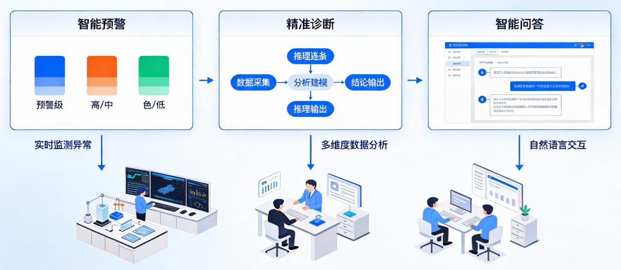 多模态-事理图谱-神经符号-智能预警-精准诊断-智能问答.jpg