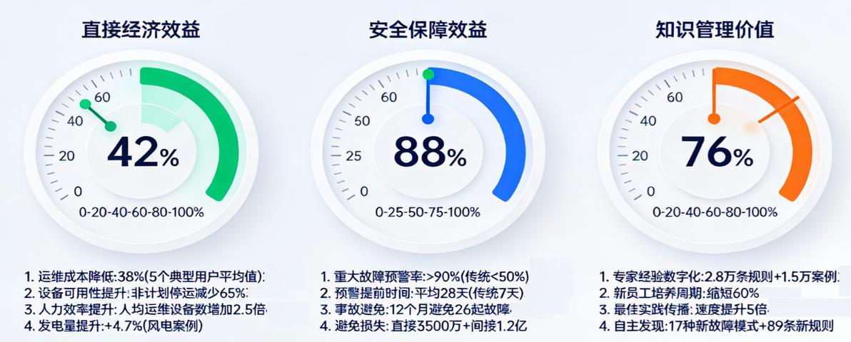 事理图谱-经济效益-安全保障效益-知识管理价值.jpg