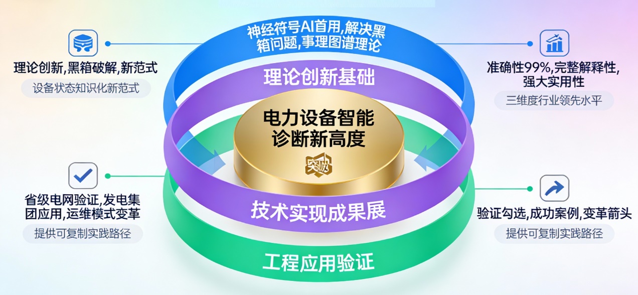 事理图谱-神经符号-智能诊断-解决黑箱问题.jpg