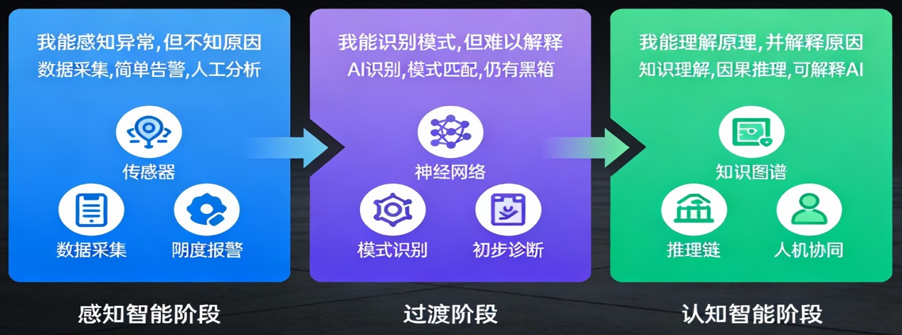 事理图谱-神经符号-感知智能-认知智能.jpg