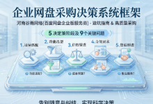 从选型到售后,企业网盘采购完整避坑指南:5个决策阶段×9个必问问题-171主机测评