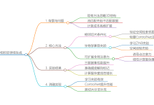 从切片到生命:HoloTea如何用三张相邻H&E染色片“脑补”出整个器官的基因图谱-171主机测评
